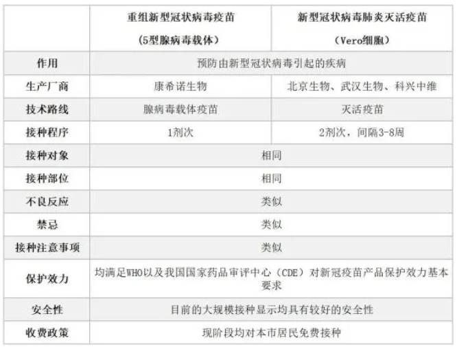 只需一针的疫苗来了!接种年龄未设上限 只需一针的疫苗来了!接种年龄未设上限