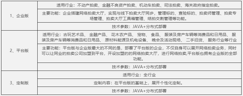 犀牛云拍卖管理系统上线,只为成就创新型的数字化拍卖企业! 犀牛云拍卖管理系统上线,只为成就创新型的数字化拍卖企业!