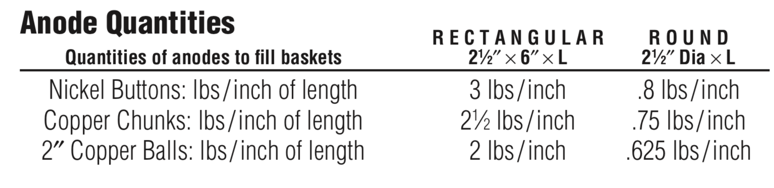 Titanium Anode Baskets
