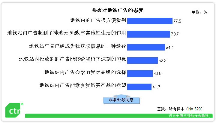 受众价值 受众价值