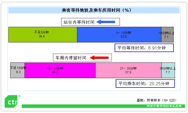 受众价值 受众价值
