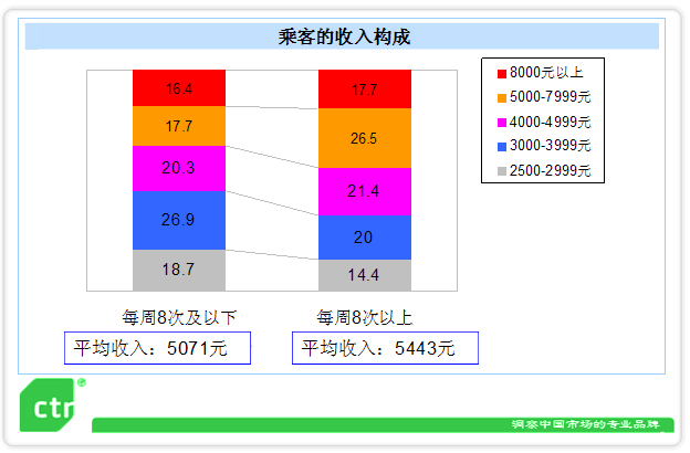 受众价值 受众价值
