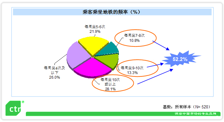 受众价值 受众价值