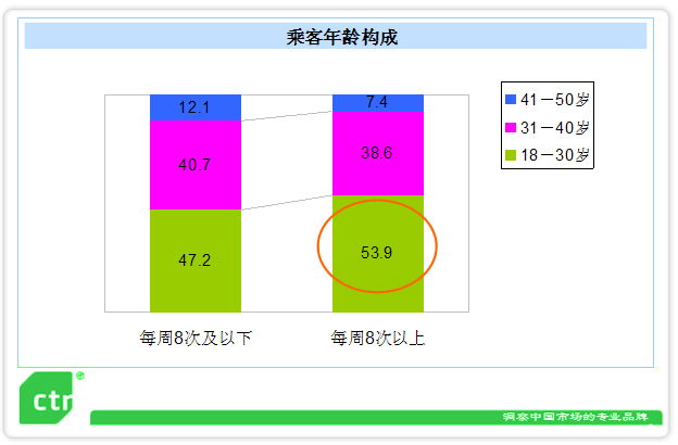 受众价值 受众价值