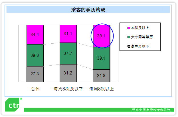 受众价值 受众价值