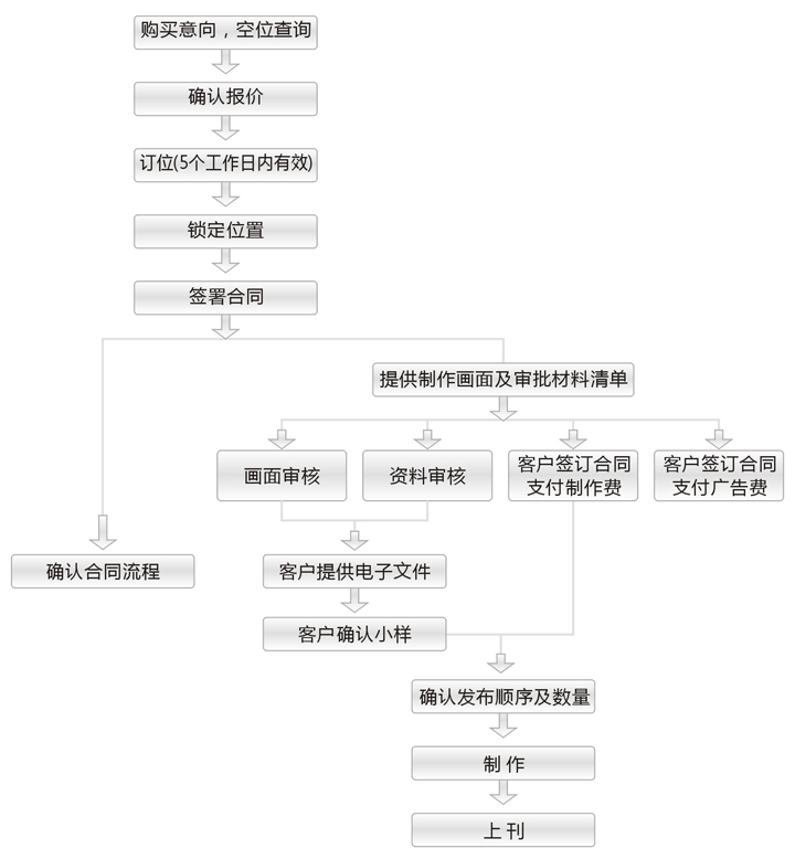 服务流程