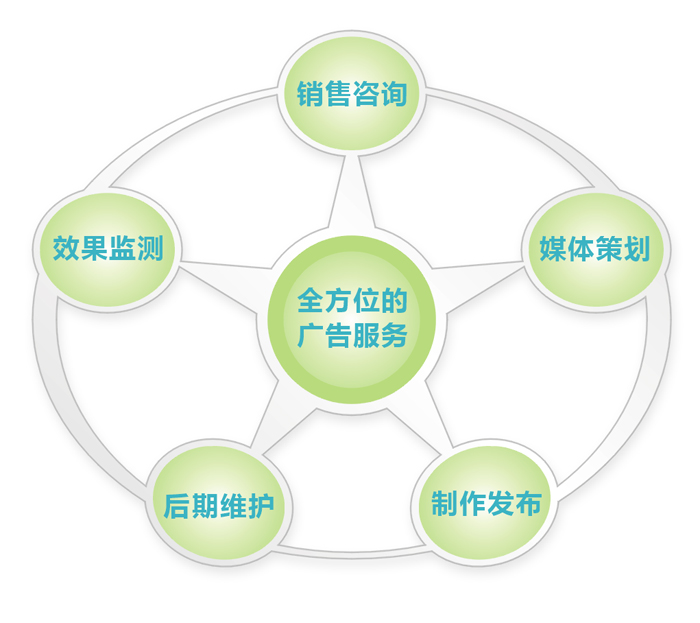 服务体系