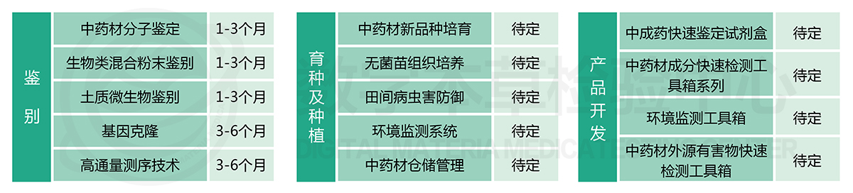 科研定制