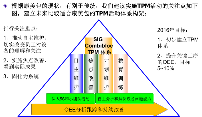 SIG康美包 SIG康美包