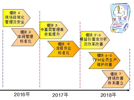 中復(fù)連眾 中復(fù)連眾