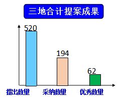 中復(fù)連眾 中復(fù)連眾
