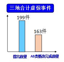 中復(fù)連眾 中復(fù)連眾