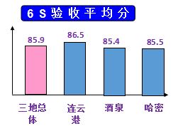 中復(fù)連眾 中復(fù)連眾
