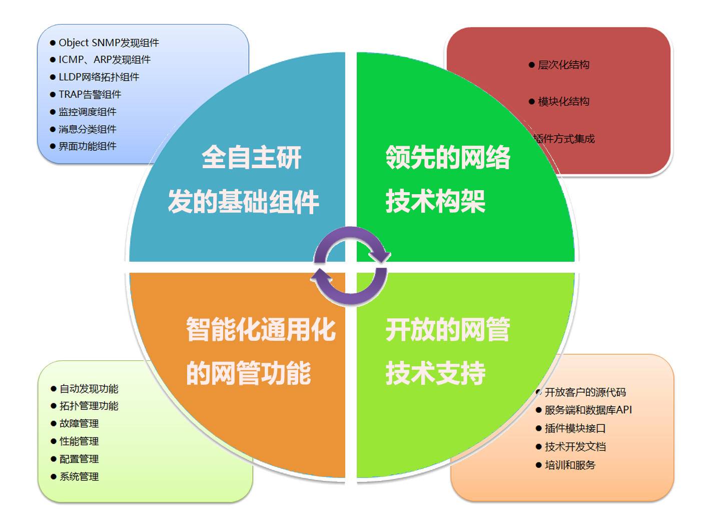 工业4.0时代,超级工业网管系统来啦!!! 工业4.0时代,超级工业网管系统来啦!!!