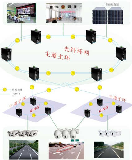 工业4.0时代,超级工业网管系统来啦!!! 工业4.0时代,超级工业网管系统来啦!!!