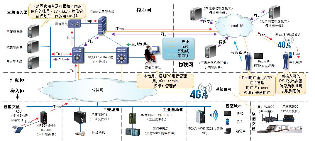 工业4.0时代,超级工业网管系统来啦!!! 工业4.0时代,超级工业网管系统来啦!!!