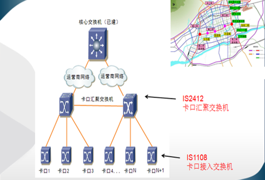 厚石网络工业交换机在呼和浩特市城市快速公路监控系统中的应用