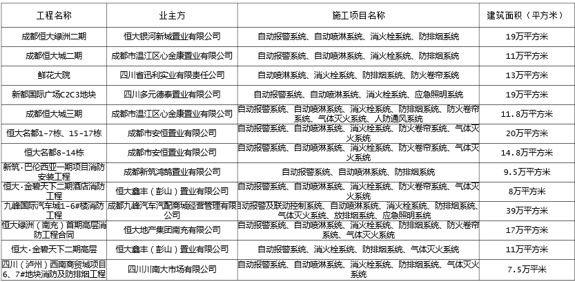 業(yè)績案例
