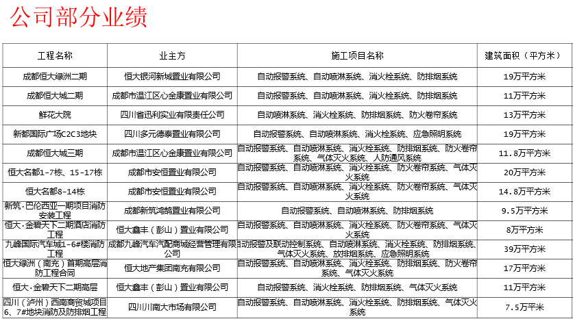 業(yè)績案例