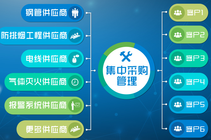 消防材料采購
