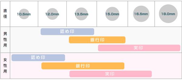 留學(xué)日本新生必備之印章 留學(xué)日本新生必備之印章