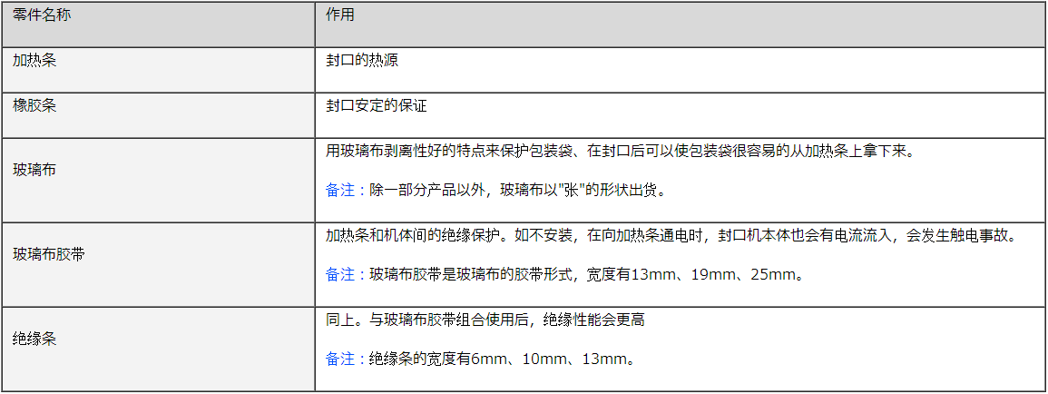 零部件的知识
