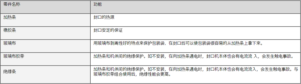 常见问题 常见问题