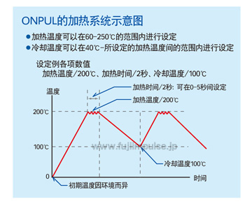 电动封口机 OPL系列 电动封口机 OPL系列
