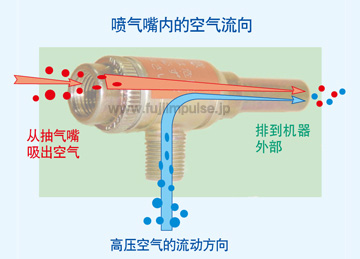喷射器式真空封口机 V-401NTW系列 喷射器式真空封口机 V-401NTW系列