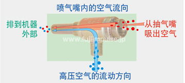 LOS-NT/NTW 温控式抽真空充气型长尺寸封口机 LOS-NT/NTW系列