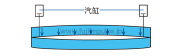 AT系列 AT系列