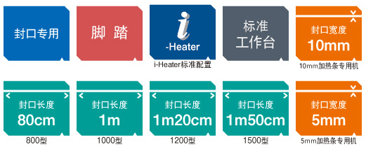 长尺寸封口机 FiF系列 长尺寸封口机 FiF系列