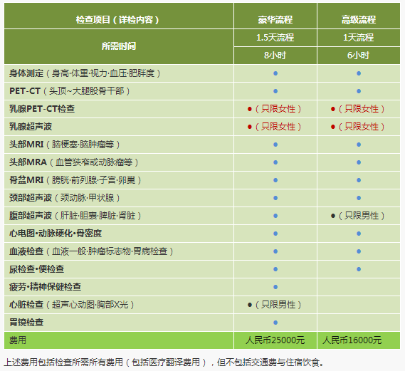 大阪精密体检 大阪精密体检