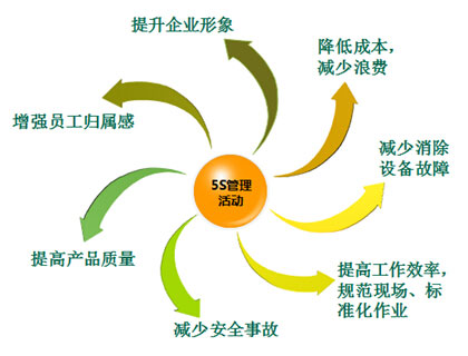 TPM管理實(shí)現(xiàn)的九大基礎(chǔ) - 把設(shè)備人員培養(yǎng)成維修醫(yī)生 TPM管理實(shí)現(xiàn)的九大基礎(chǔ) - 把設(shè)備人員培養(yǎng)成維修醫(yī)生