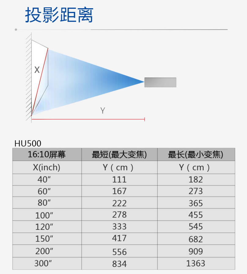 HU500
