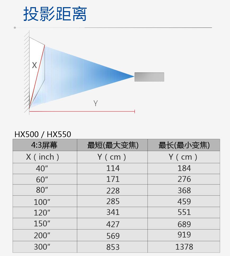 HX500
