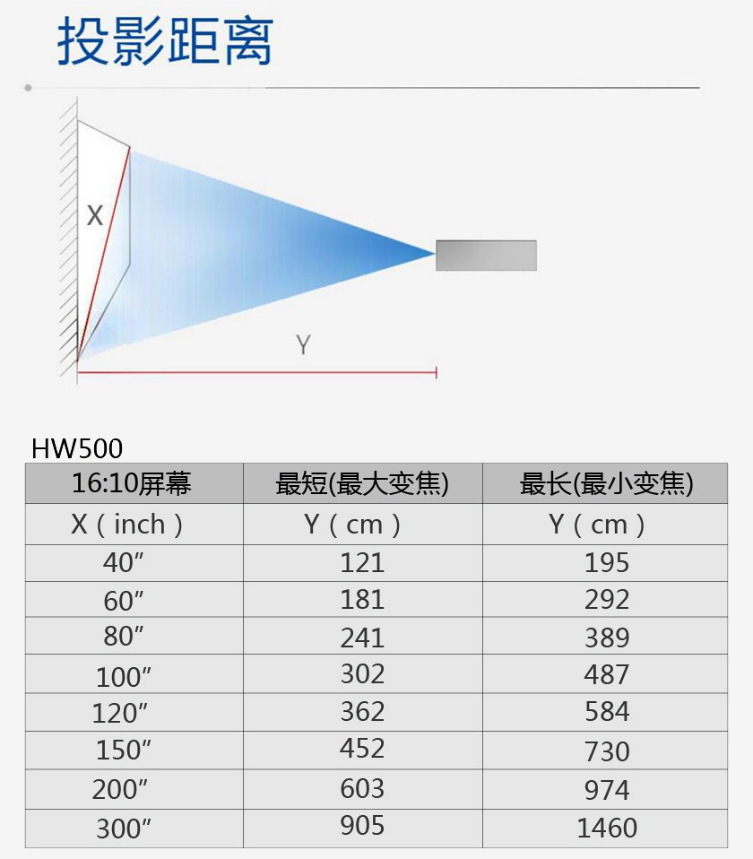 HW500