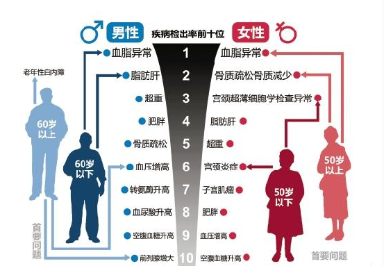 日常生活中如何规避血脂异常的隐藏风险 日常生活中如何规避血脂异常的隐藏风险