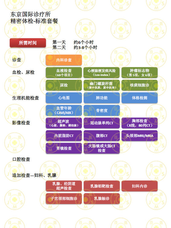 东京国际诊疗所体检 东京国际诊疗所体检