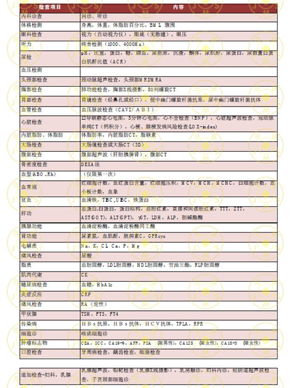 东京国际诊疗所体检 东京国际诊疗所体检