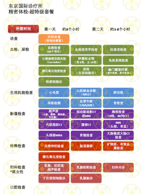 东京国际诊疗所体检 东京国际诊疗所体检