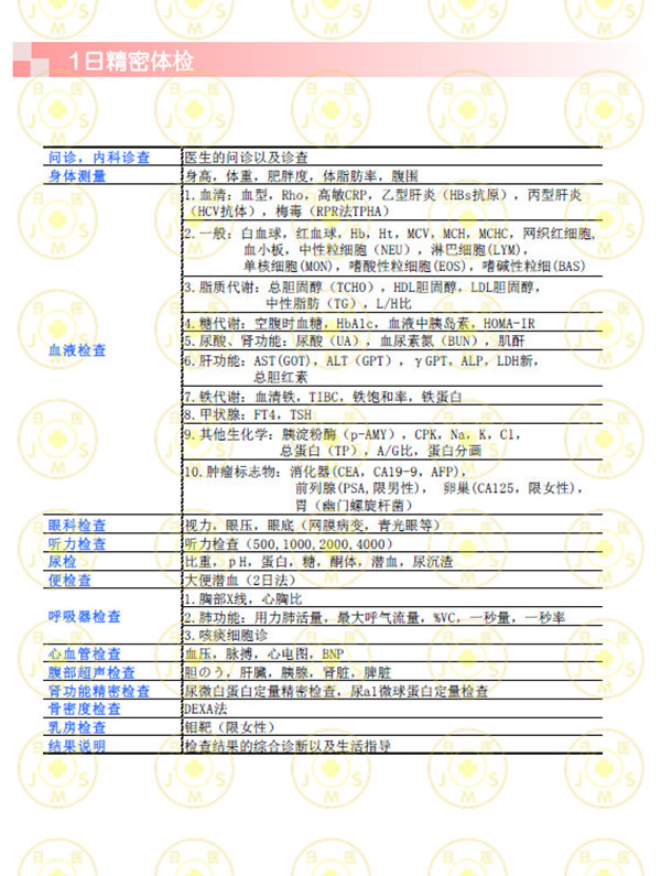 东京医科大学医院体检 东京医科大学医院体检