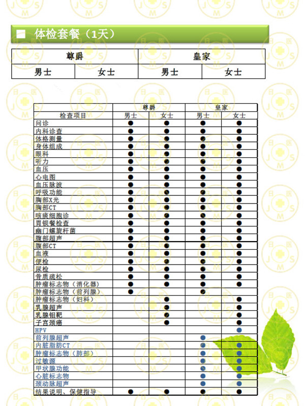 新宿追分诊疗所体检 新宿追分诊疗所体检
