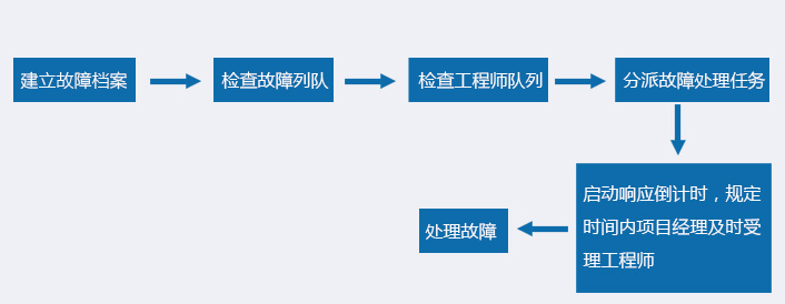 技术支持 技术支持