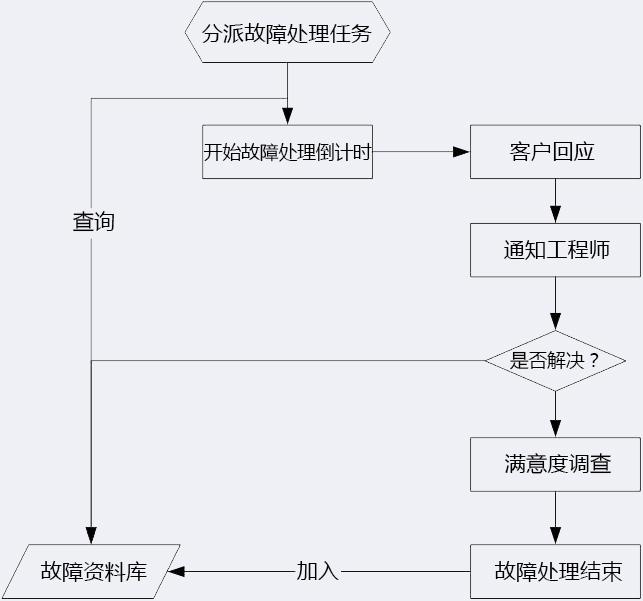 技术支持 技术支持