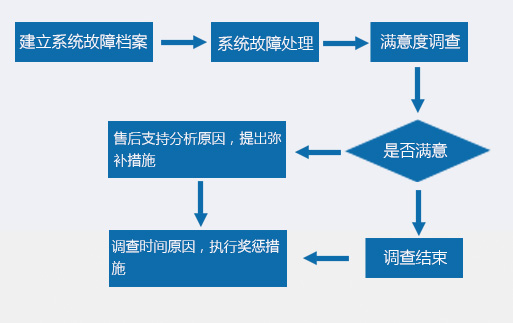 技术支持 技术支持