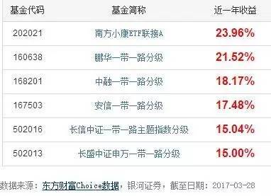 “一帶一路”主題基金爆發(fā),你跟進了嗎? “一帶一路”主題基金爆發(fā),你跟進了嗎?
