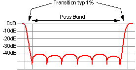 通信類 EMC測(cè)試系統(tǒng) 通信類 EMC測(cè)試系統(tǒng)