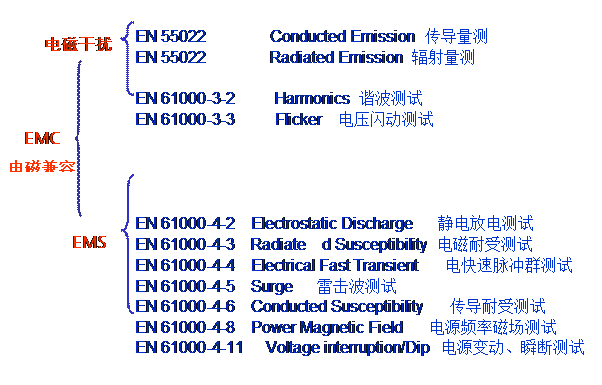 民用EMC測試系統(tǒng) 民用EMC測試系統(tǒng)