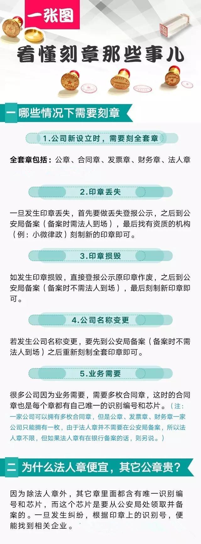 一張圖看懂刻章那些事兒